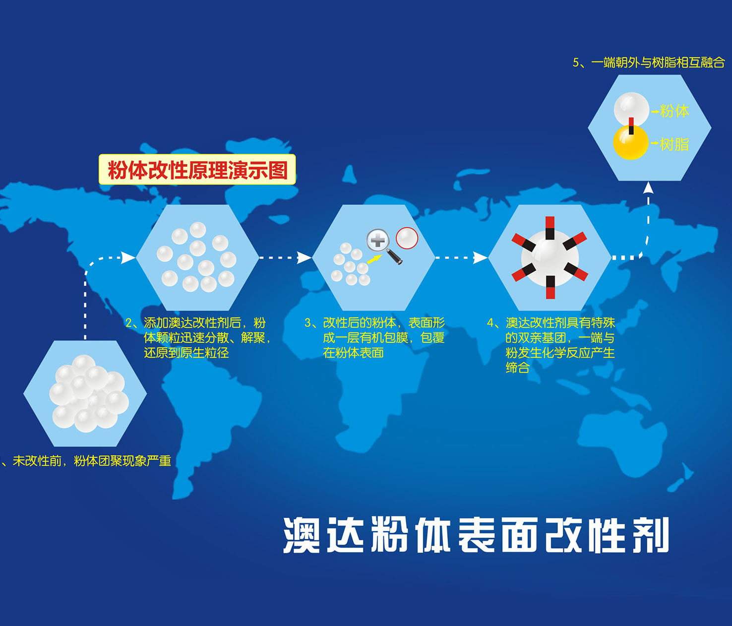 粉体分散剂在颜料中解聚分散的作用效果好