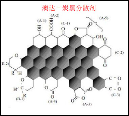 炭黑分散的过程及润湿分散剂的作用