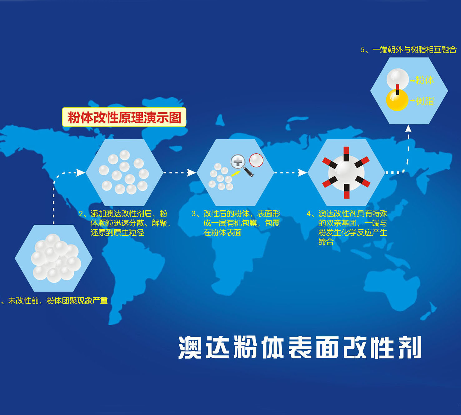 消除无机粉体间作用力的方法及分散剂的选择