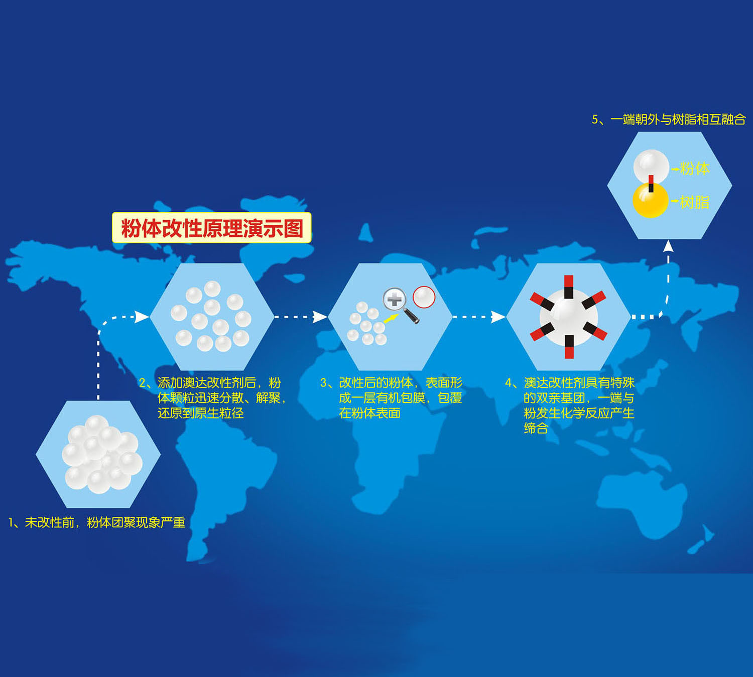 粉体改性剂－连接有机与无机的桥梁【澳达】