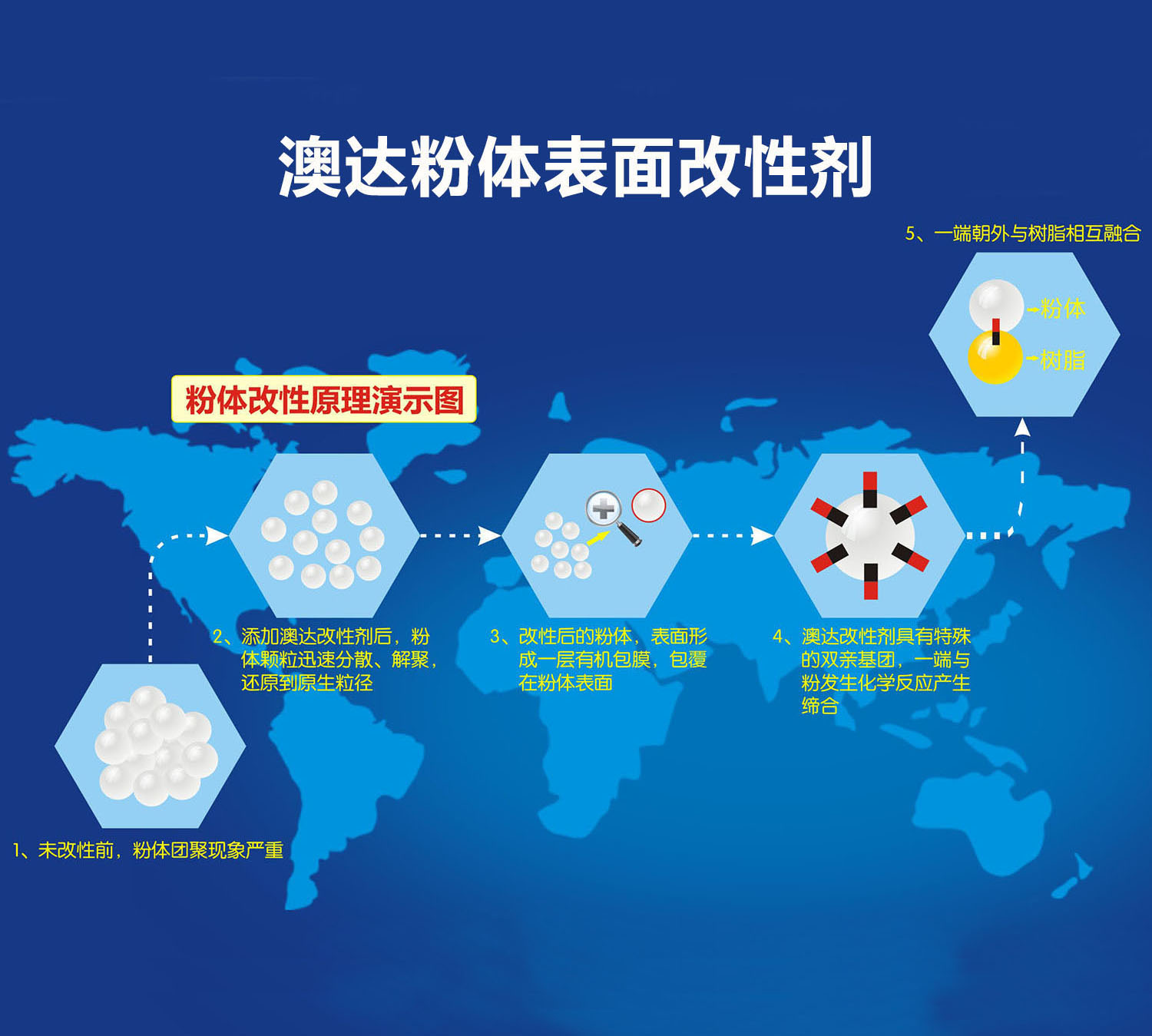 超细粉体通过粉体改性剂填充改性界面机理分析