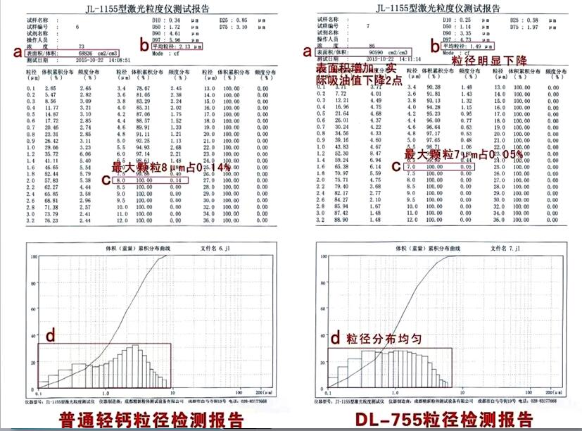 粉体改性剂