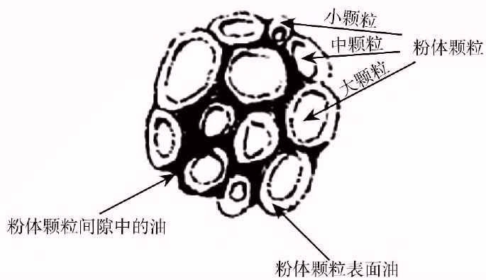 碳酸钙粉吸油值