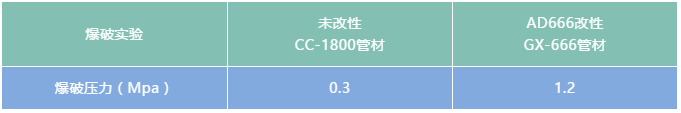 碳酸钙改性剂在PVC管案例