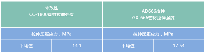 碳酸钙改性剂在PVC管案例