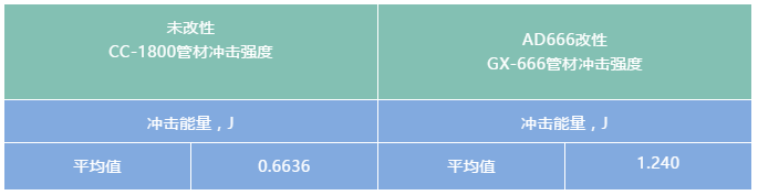 碳酸钙改性剂在PVC管案例