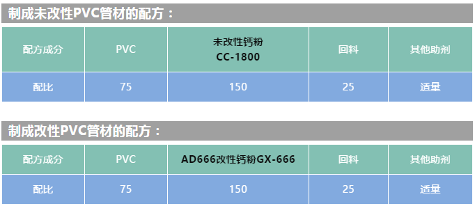 碳酸钙改性剂在PVC管案例