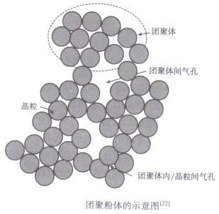 粉体分散剂