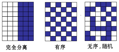 混合粉体分散剂