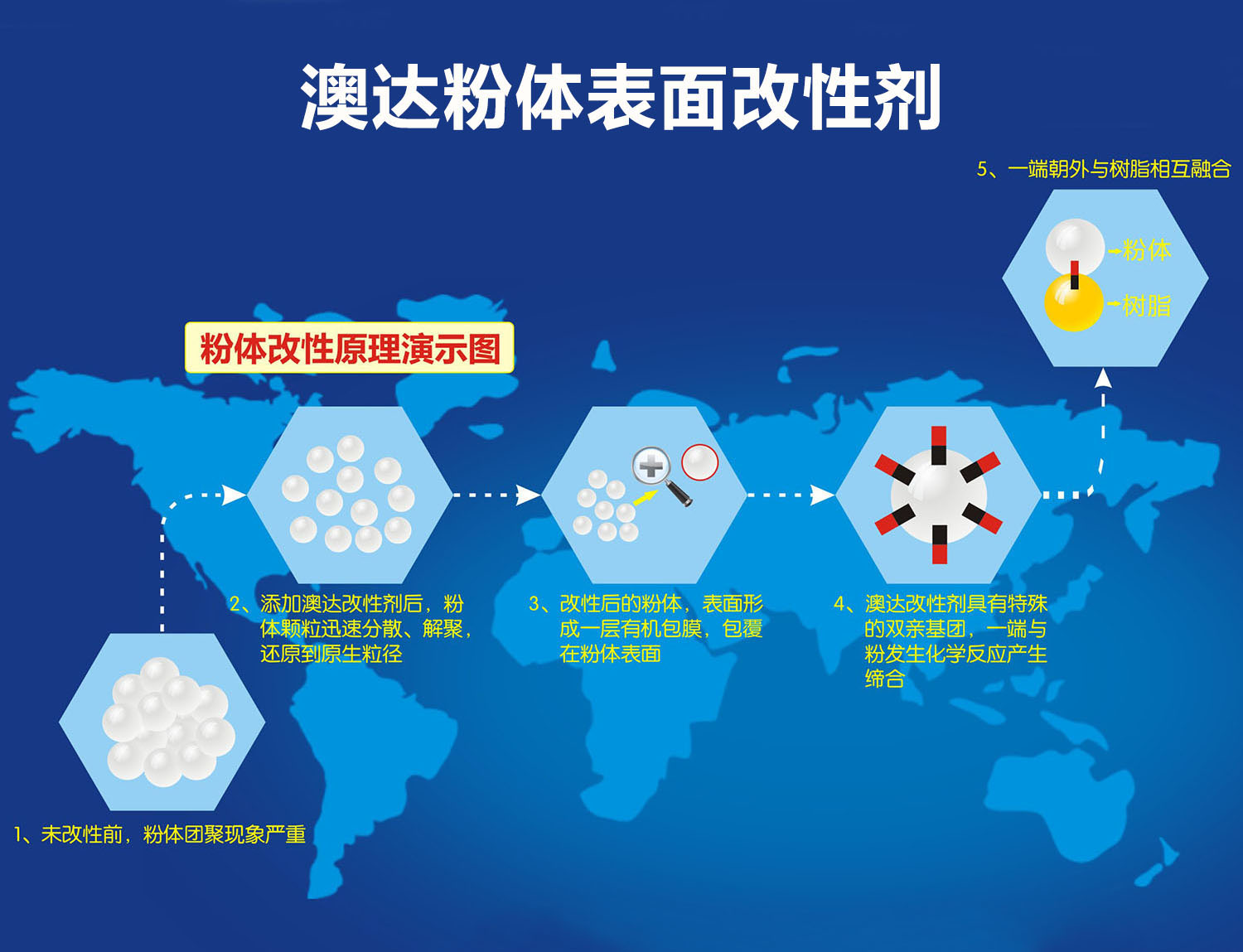 轻质碳酸钙改性原理