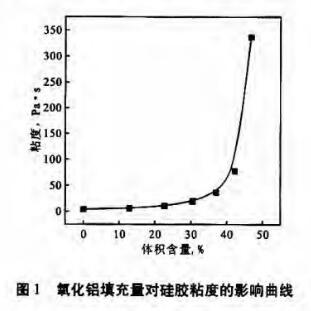 氧化铝分散剂