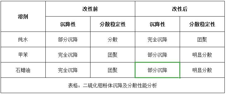 二硫化钼粉体分散性与沉降测试.jpg