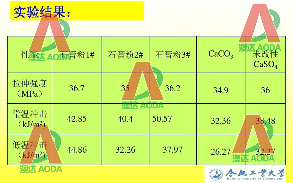 无水硫酸钙改性效果