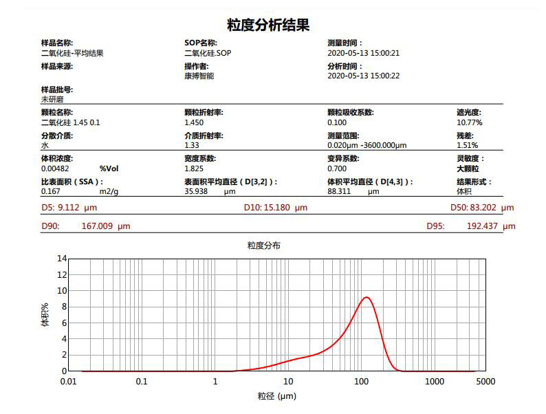 二氧化硅分散剂